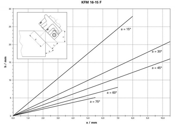 Фрезер для обработки металлических кромок Metabo KFMV 17-15 F (601770500) Фрезер для обработки металлических кромок Metabo KFMV 17-15 F (601770500)