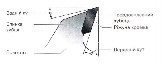 Пильний диск Metabo 450х38/2,5х30, HM, Z=66WZ, BKS450/BKH450 (628021000)