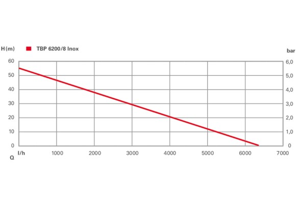 Скважинный насос Метабо TBP 6200/8 Inox (610217000)
