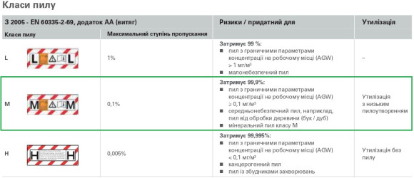 Акумуляторний пилосос Metabo AS 36-18 H 30 PC-CC, 18 В, каркас (602075850)